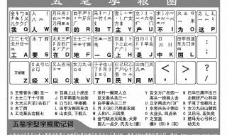 五笔口诀表24键字根